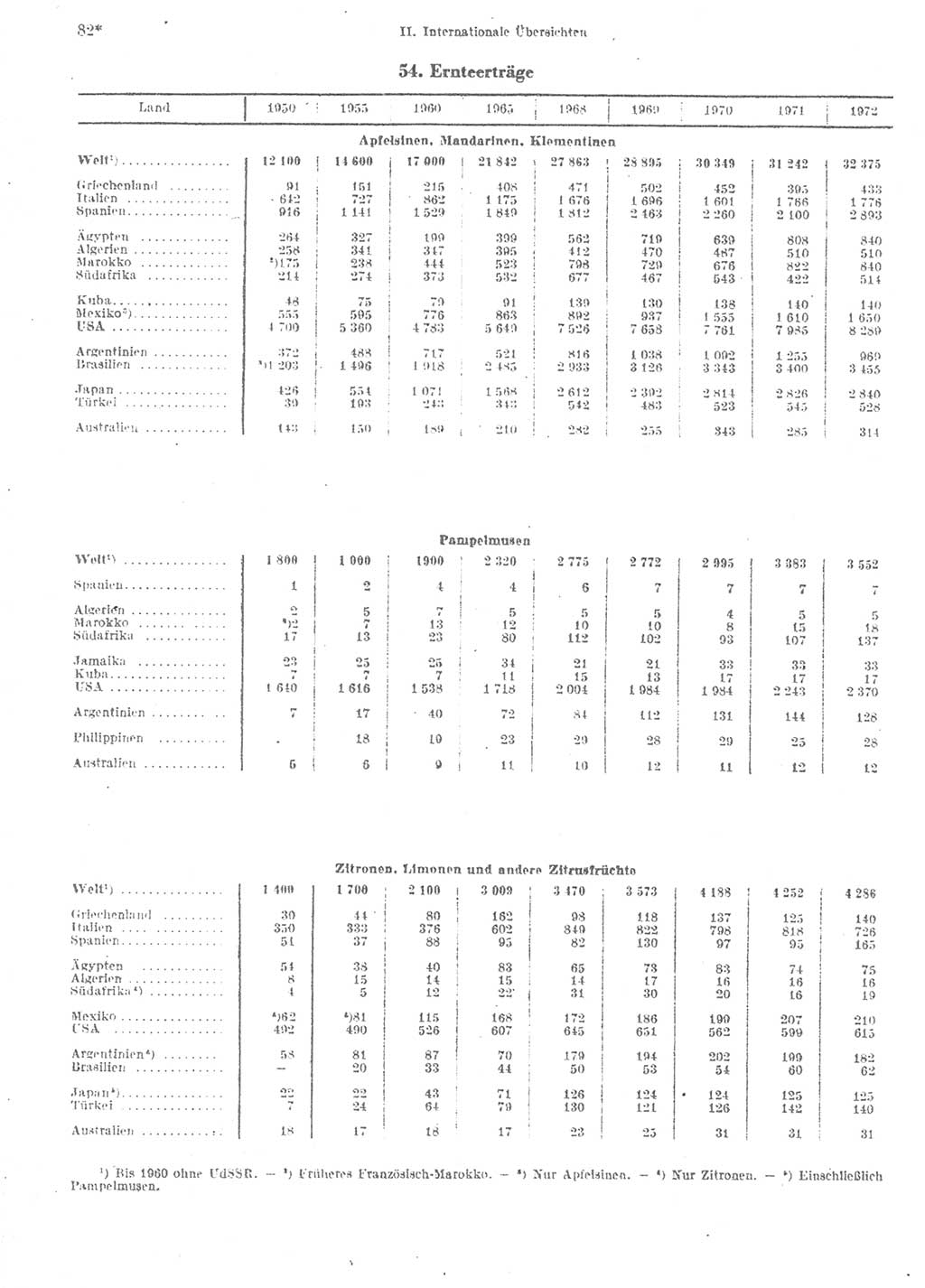 Statistisches Jahrbuch der Deutschen Demokratischen Republik (DDR) 1974, Seite 82 (Stat. Jb. DDR 1974, S. 82)