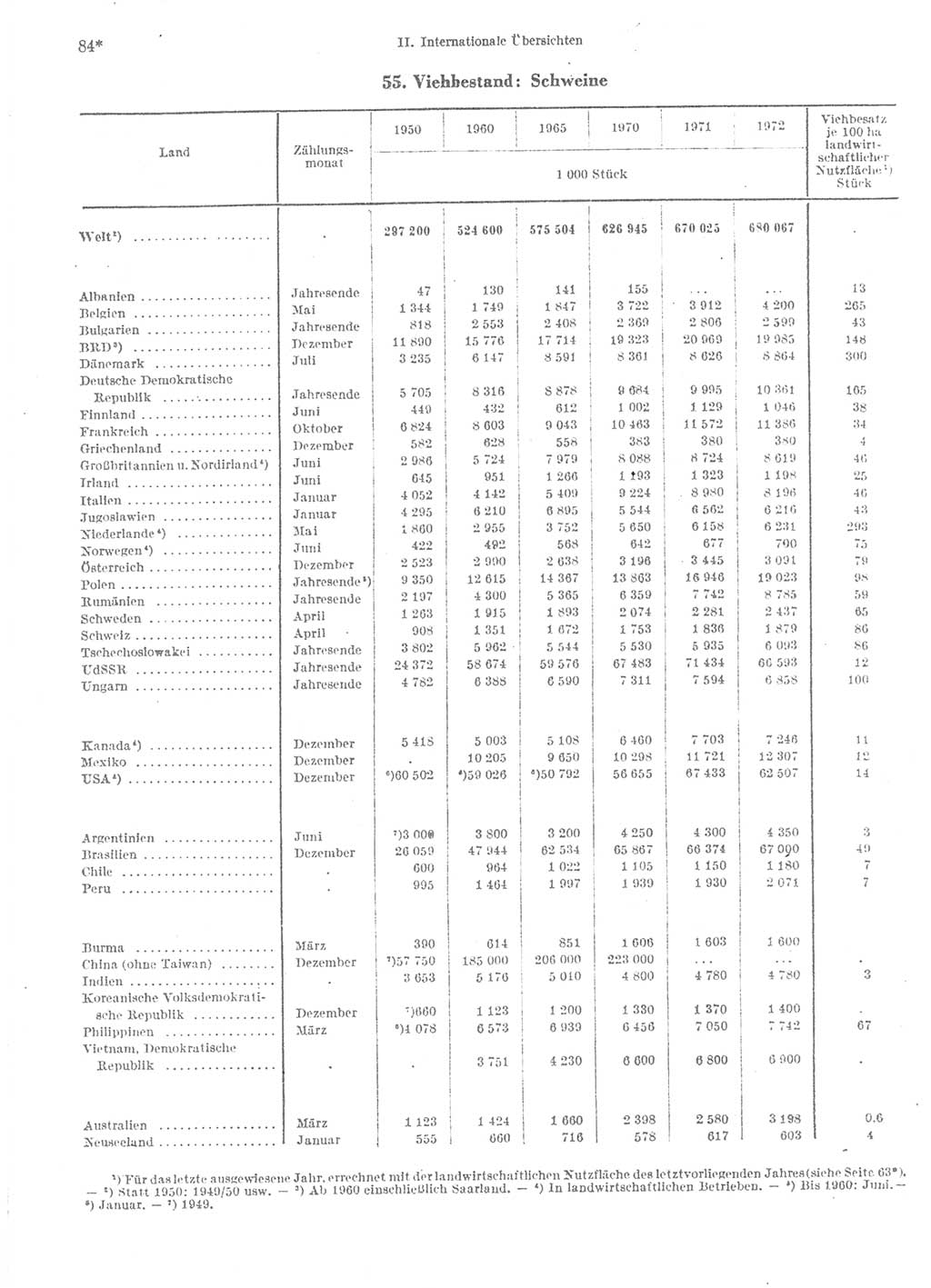 Statistisches Jahrbuch der Deutschen Demokratischen Republik (DDR) 1974, Seite 84 (Stat. Jb. DDR 1974, S. 84)