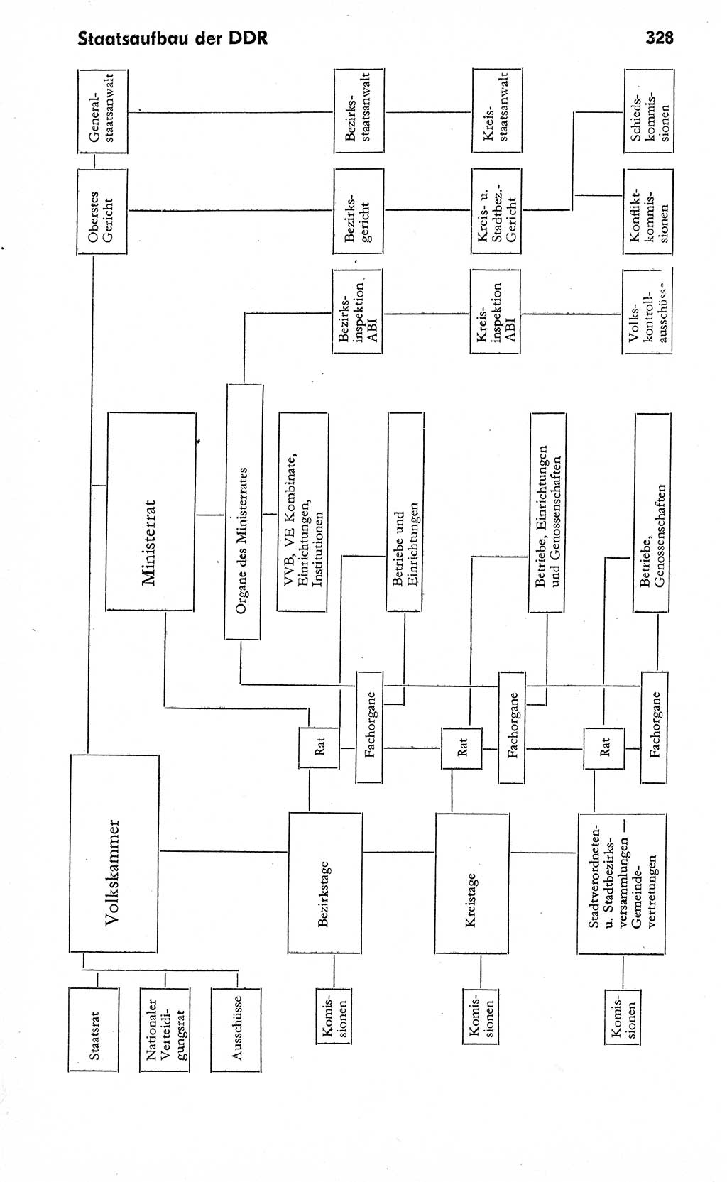 Wörterbuch zum sozialistischen Staat [Deutsche Demokratische Republik (DDR)] 1974, Seite 328 (Wb. soz. St. DDR 1974, S. 328)