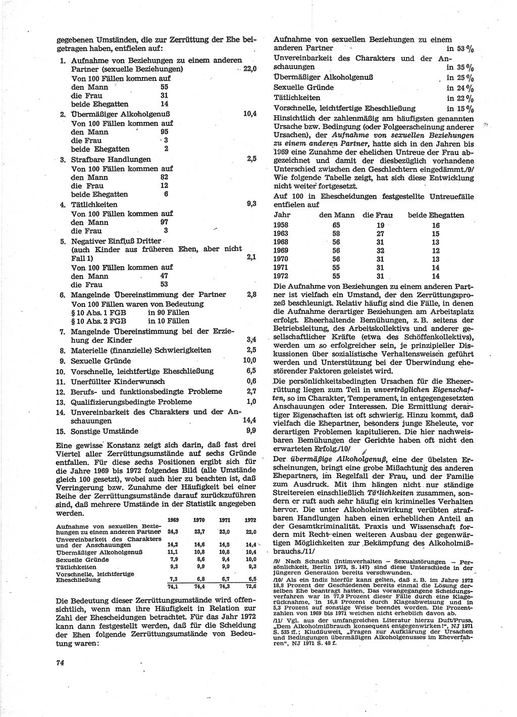 Neue Justiz (NJ), Zeitschrift für Recht und Rechtswissenschaft [Deutsche Demokratische Republik (DDR)], 28. Jahrgang 1974, Seite 74 (NJ DDR 1974, S. 74)