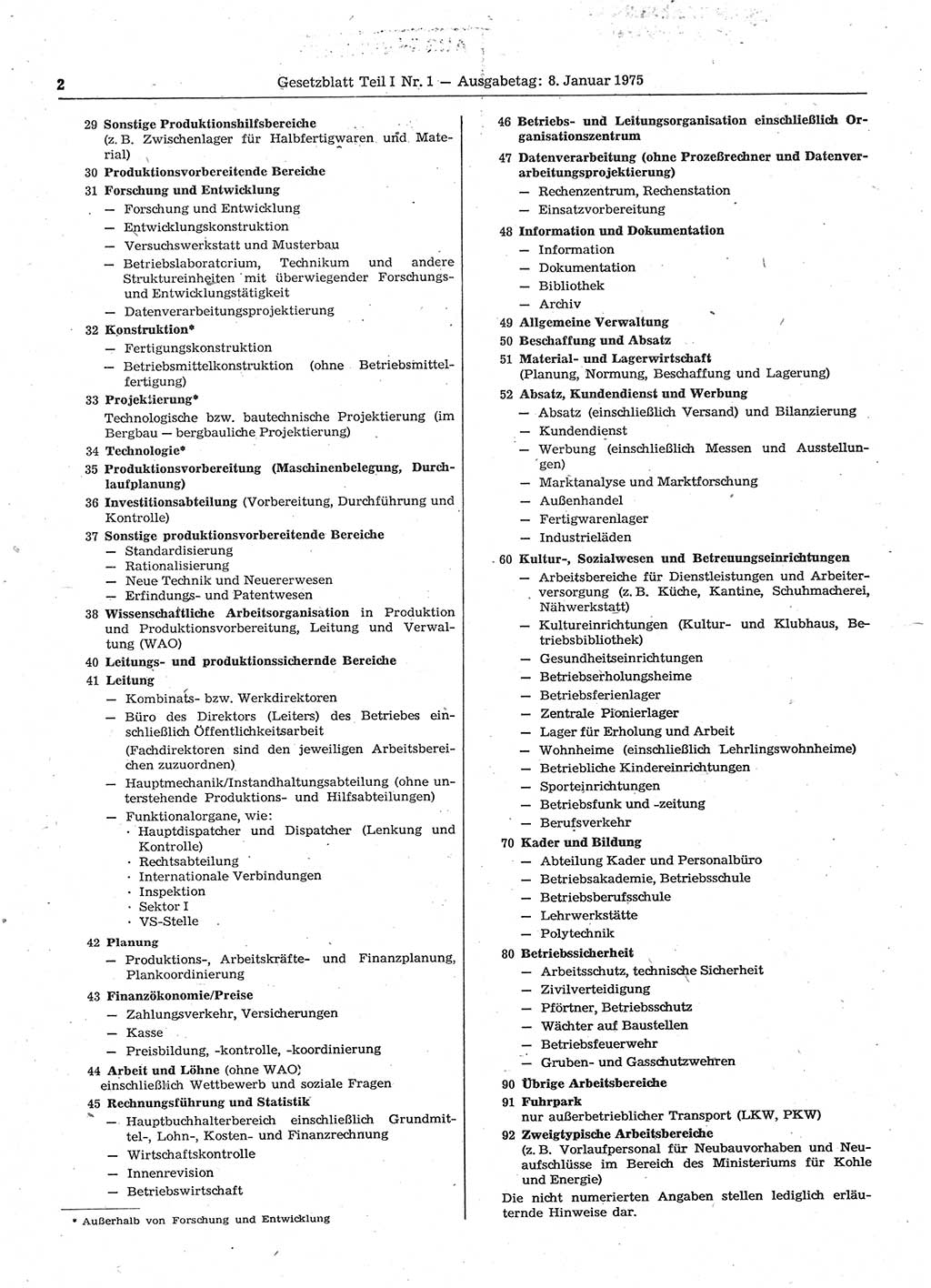 Gesetzblatt (GBl.) der Deutschen Demokratischen Republik (DDR) Teil Ⅰ 1975, Seite 2 (GBl. DDR Ⅰ 1975, S. 2)