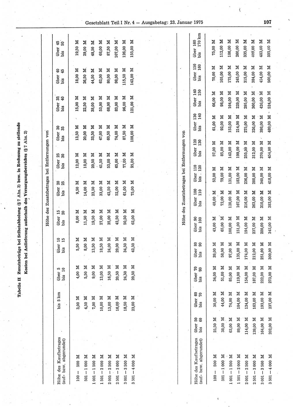 Gesetzblatt (GBl.) der Deutschen Demokratischen Republik (DDR) Teil Ⅰ 1975, Seite 107 (GBl. DDR Ⅰ 1975, S. 107)