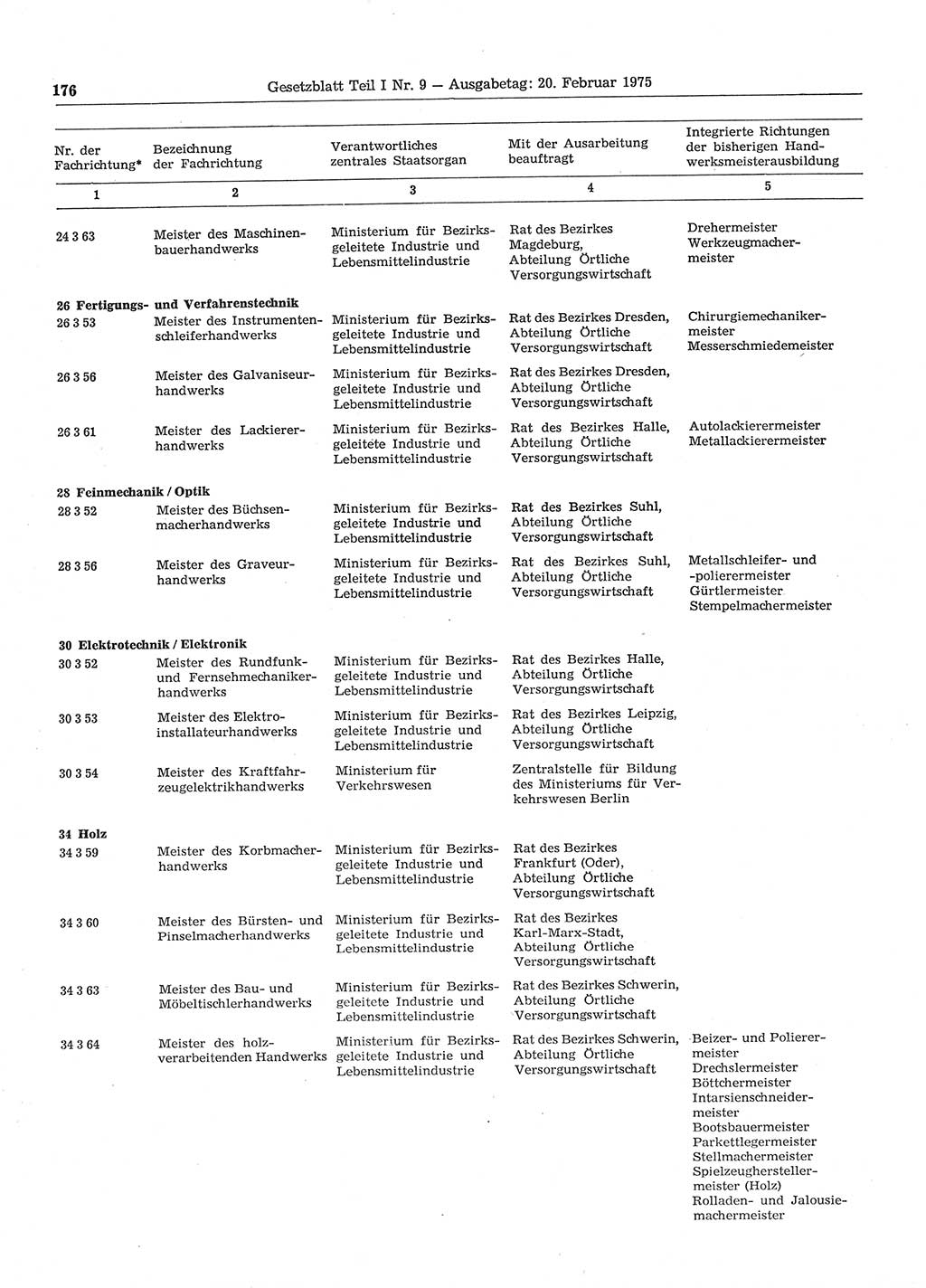 Gesetzblatt (GBl.) der Deutschen Demokratischen Republik (DDR) Teil Ⅰ 1975, Seite 176 (GBl. DDR Ⅰ 1975, S. 176)
