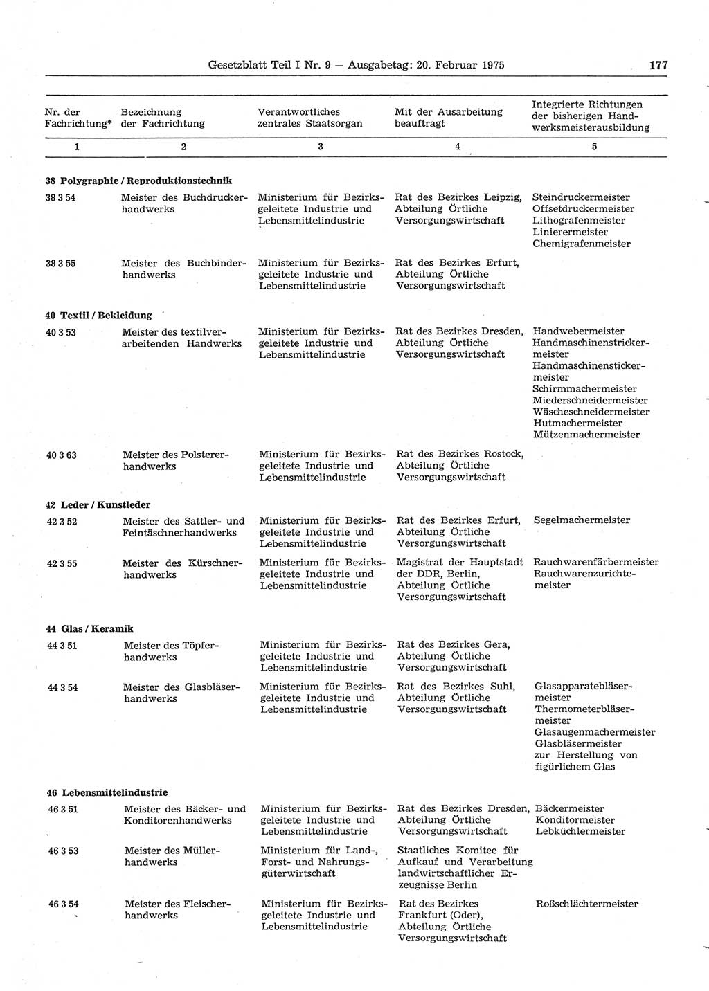 Gesetzblatt (GBl.) der Deutschen Demokratischen Republik (DDR) Teil Ⅰ 1975, Seite 177 (GBl. DDR Ⅰ 1975, S. 177)