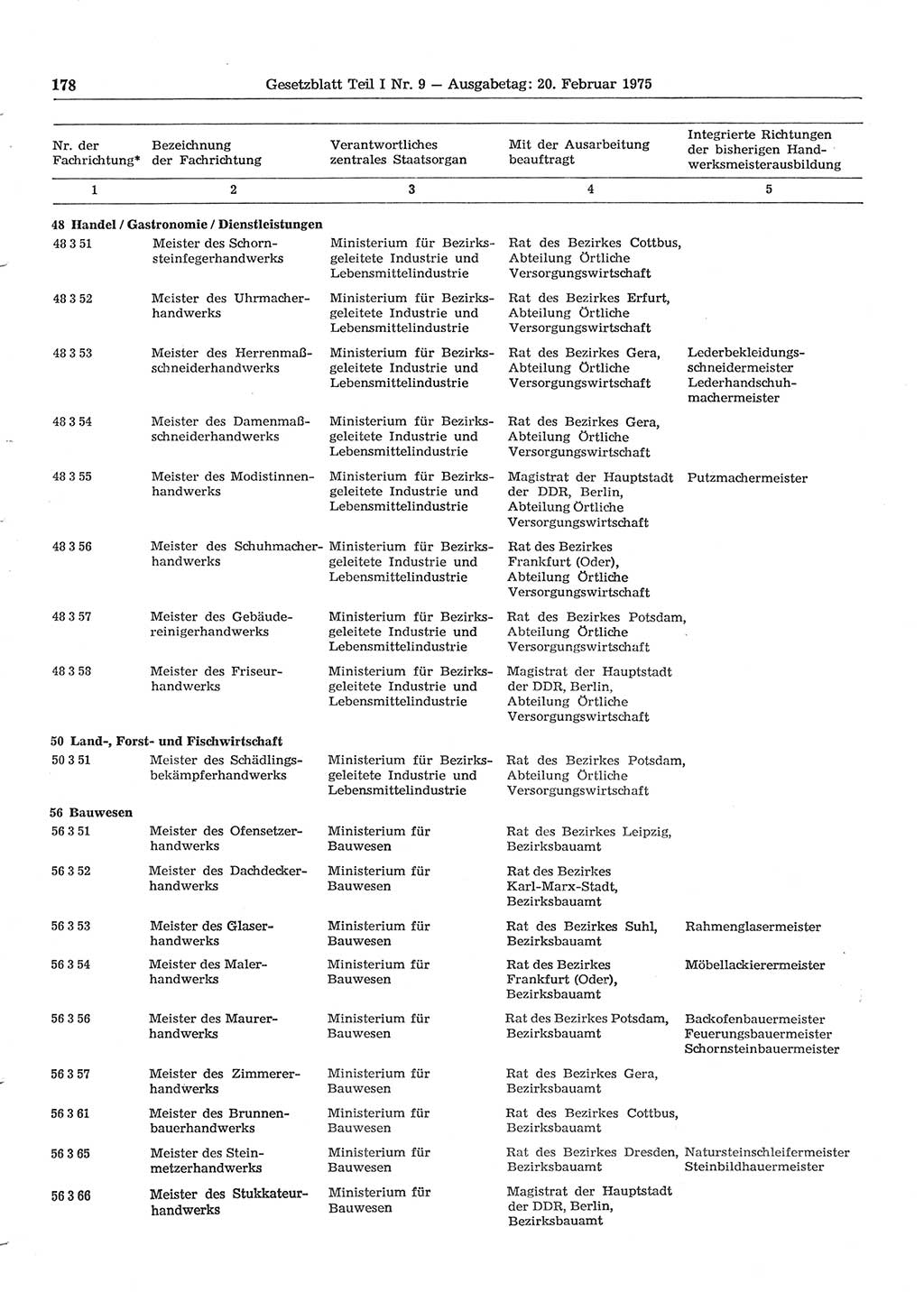 Gesetzblatt (GBl.) der Deutschen Demokratischen Republik (DDR) Teil Ⅰ 1975, Seite 178 (GBl. DDR Ⅰ 1975, S. 178)