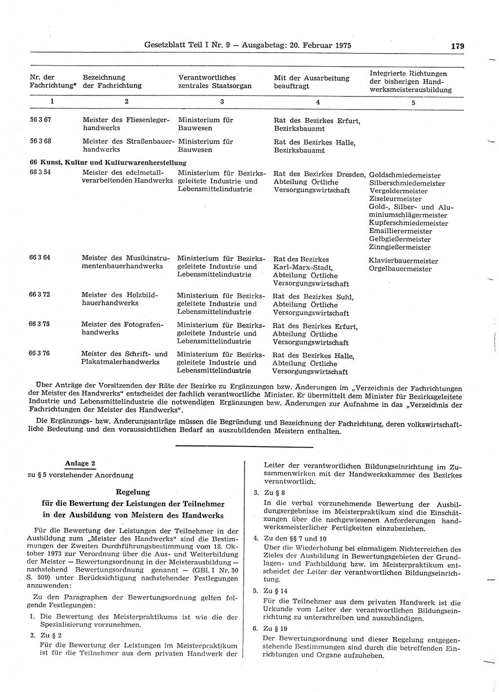 Gesetzblatt (GBl.) der Deutschen Demokratischen Republik (DDR) Teil Ⅰ 1975, Seite 179 (GBl. DDR Ⅰ 1975, S. 179)