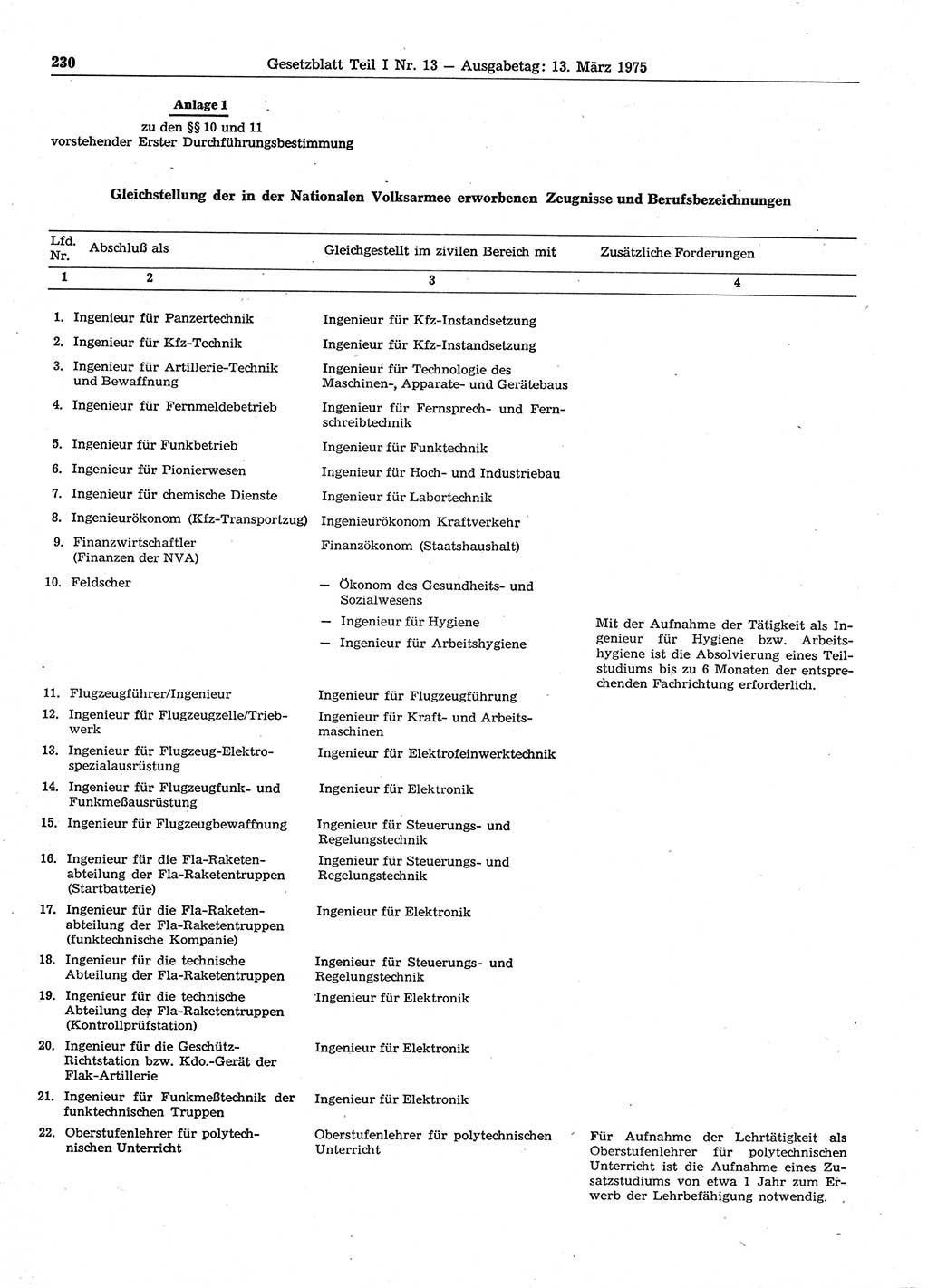 Gesetzblatt (GBl.) der Deutschen Demokratischen Republik (DDR) Teil Ⅰ 1975, Seite 230 (GBl. DDR Ⅰ 1975, S. 230)