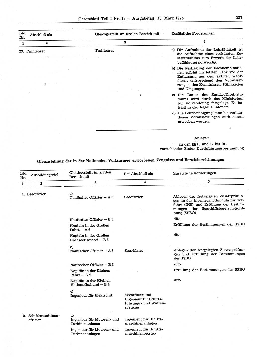 Gesetzblatt (GBl.) der Deutschen Demokratischen Republik (DDR) Teil Ⅰ 1975, Seite 231 (GBl. DDR Ⅰ 1975, S. 231)