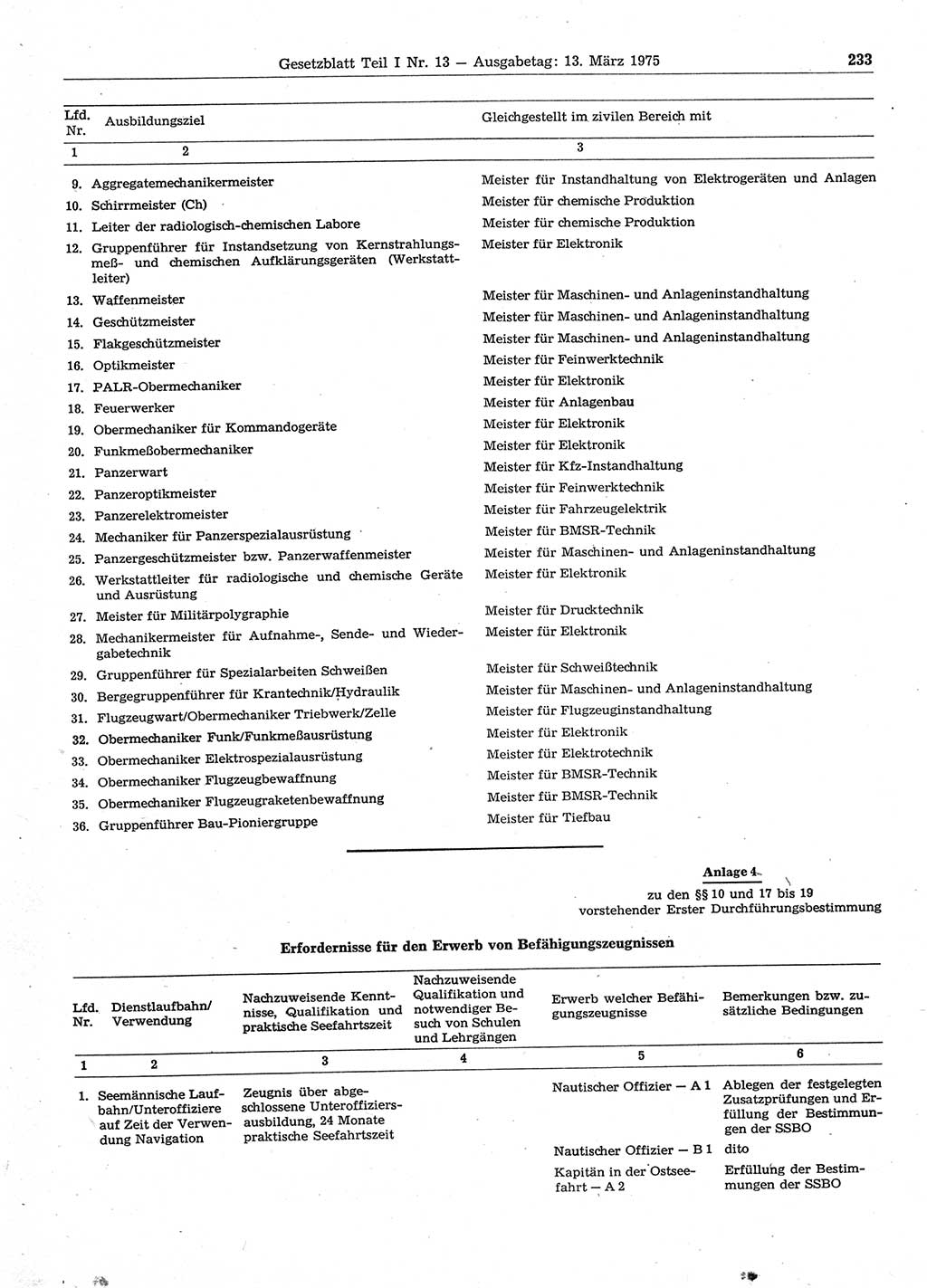 Gesetzblatt (GBl.) der Deutschen Demokratischen Republik (DDR) Teil Ⅰ 1975, Seite 233 (GBl. DDR Ⅰ 1975, S. 233)