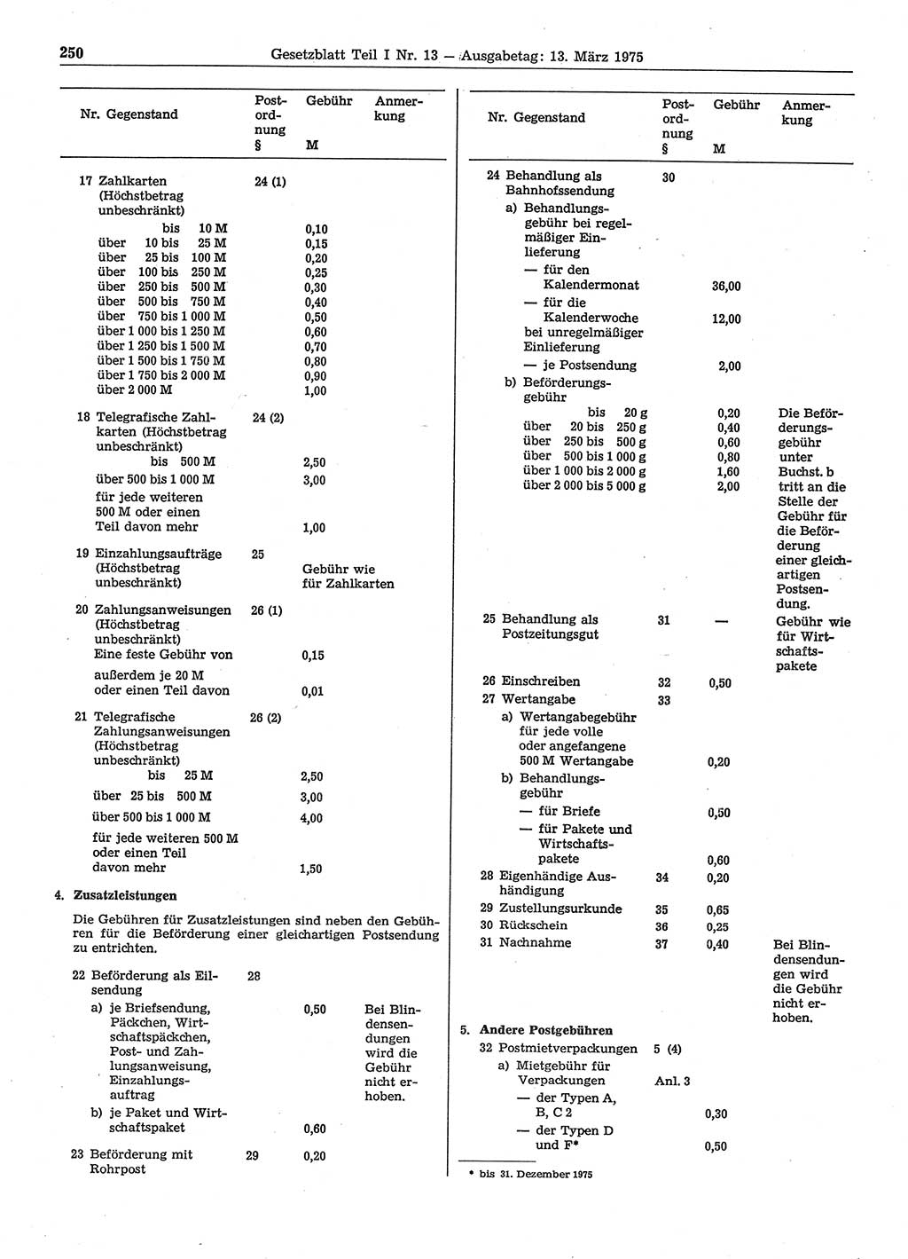 Gesetzblatt (GBl.) der Deutschen Demokratischen Republik (DDR) Teil Ⅰ 1975, Seite 250 (GBl. DDR Ⅰ 1975, S. 250)