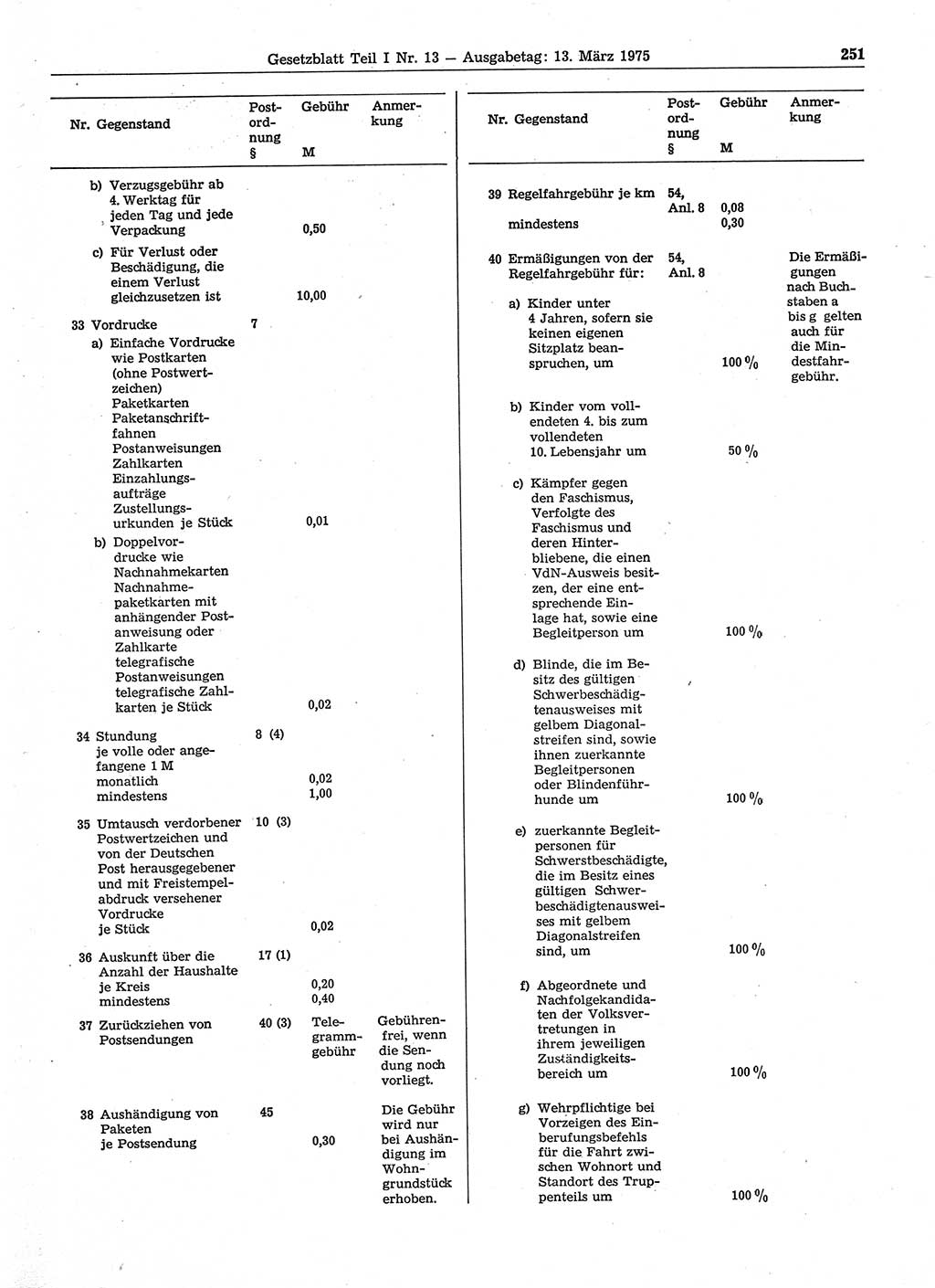 Gesetzblatt (GBl.) der Deutschen Demokratischen Republik (DDR) Teil Ⅰ 1975, Seite 251 (GBl. DDR Ⅰ 1975, S. 251)