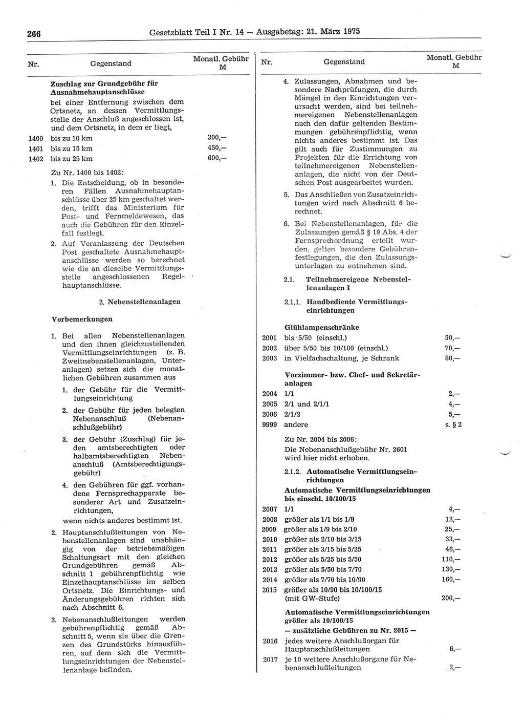 Gesetzblatt (GBl.) der Deutschen Demokratischen Republik (DDR) Teil Ⅰ 1975, Seite 266 (GBl. DDR Ⅰ 1975, S. 266)