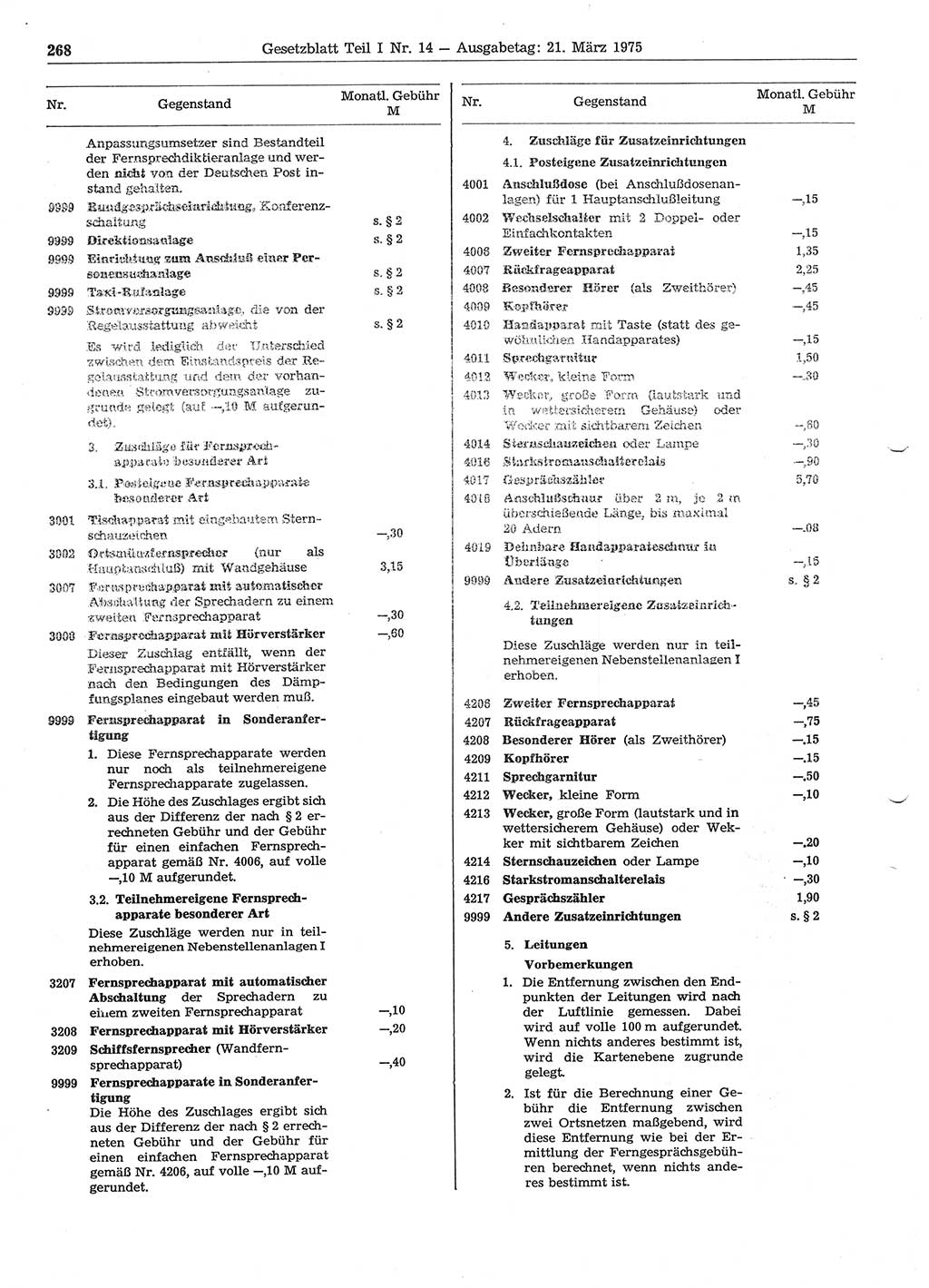 Gesetzblatt (GBl.) der Deutschen Demokratischen Republik (DDR) Teil Ⅰ 1975, Seite 268 (GBl. DDR Ⅰ 1975, S. 268)