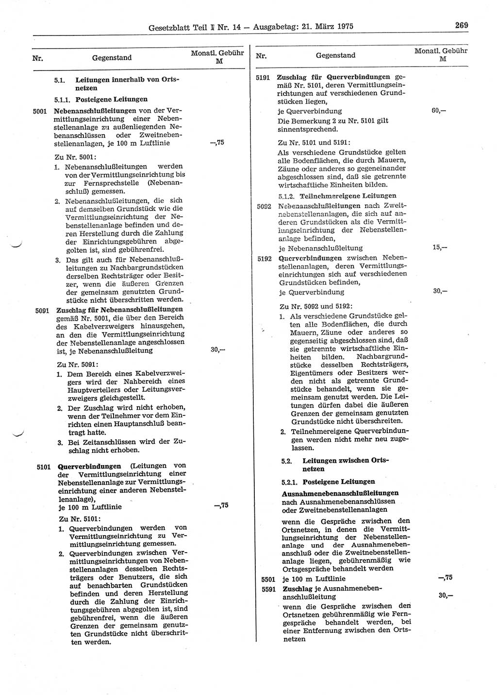 Gesetzblatt (GBl.) der Deutschen Demokratischen Republik (DDR) Teil Ⅰ 1975, Seite 269 (GBl. DDR Ⅰ 1975, S. 269)