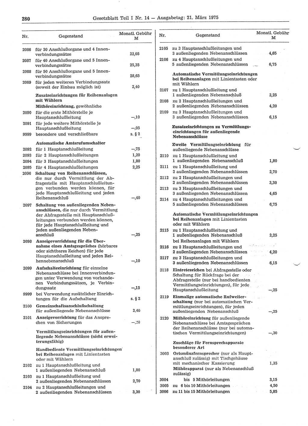 Gesetzblatt (GBl.) der Deutschen Demokratischen Republik (DDR) Teil Ⅰ 1975, Seite 280 (GBl. DDR Ⅰ 1975, S. 280)