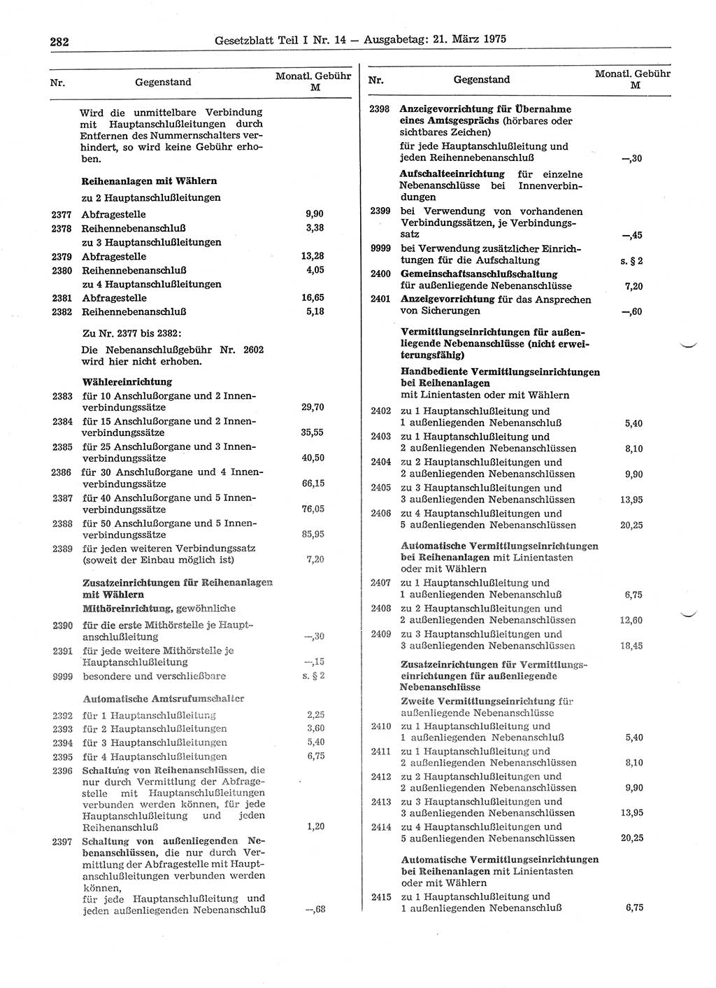 Gesetzblatt (GBl.) der Deutschen Demokratischen Republik (DDR) Teil Ⅰ 1975, Seite 282 (GBl. DDR Ⅰ 1975, S. 282)