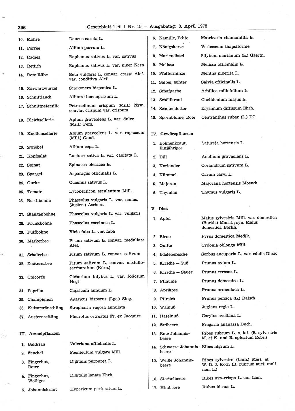 Gesetzblatt (GBl.) der Deutschen Demokratischen Republik (DDR) Teil Ⅰ 1975, Seite 296 (GBl. DDR Ⅰ 1975, S. 296)