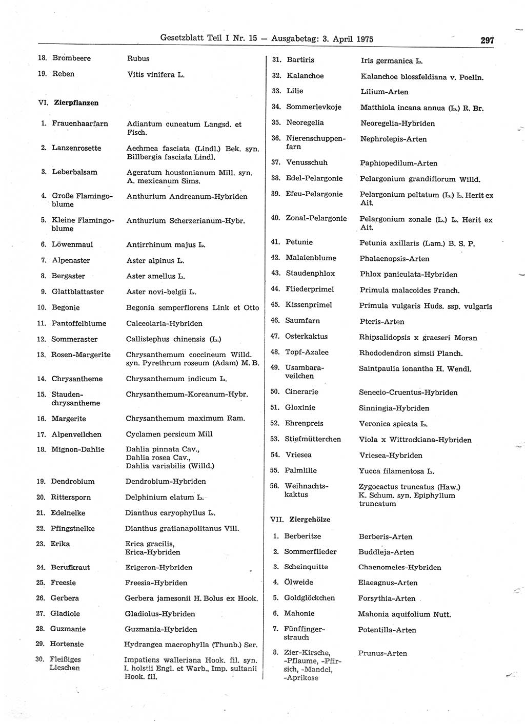 Gesetzblatt (GBl.) der Deutschen Demokratischen Republik (DDR) Teil Ⅰ 1975, Seite 297 (GBl. DDR Ⅰ 1975, S. 297)