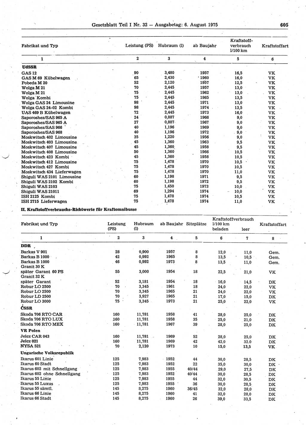 Gesetzblatt (GBl.) der Deutschen Demokratischen Republik (DDR) Teil Ⅰ 1975, Seite 605 (GBl. DDR Ⅰ 1975, S. 605)