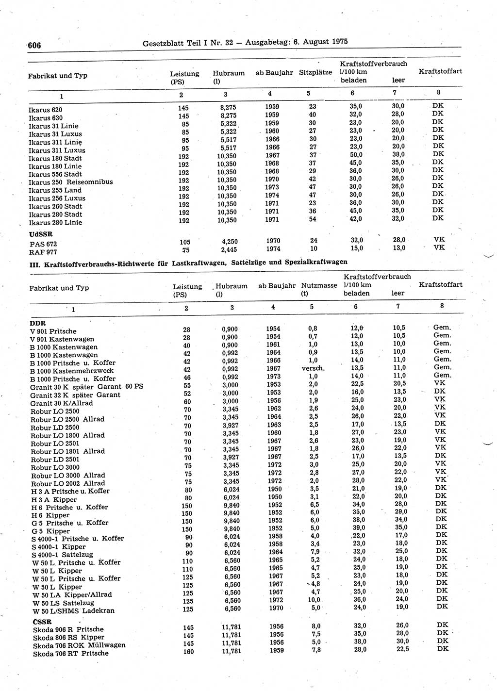 Gesetzblatt (GBl.) der Deutschen Demokratischen Republik (DDR) Teil Ⅰ 1975, Seite 606 (GBl. DDR Ⅰ 1975, S. 606)