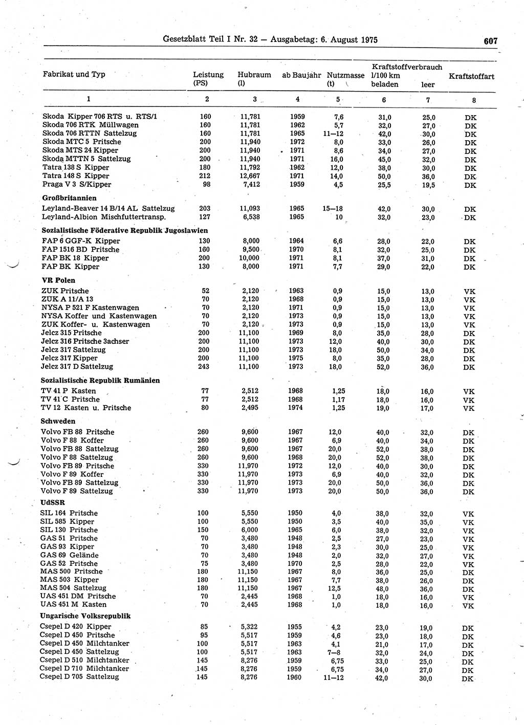 Gesetzblatt (GBl.) der Deutschen Demokratischen Republik (DDR) Teil Ⅰ 1975, Seite 607 (GBl. DDR Ⅰ 1975, S. 607)