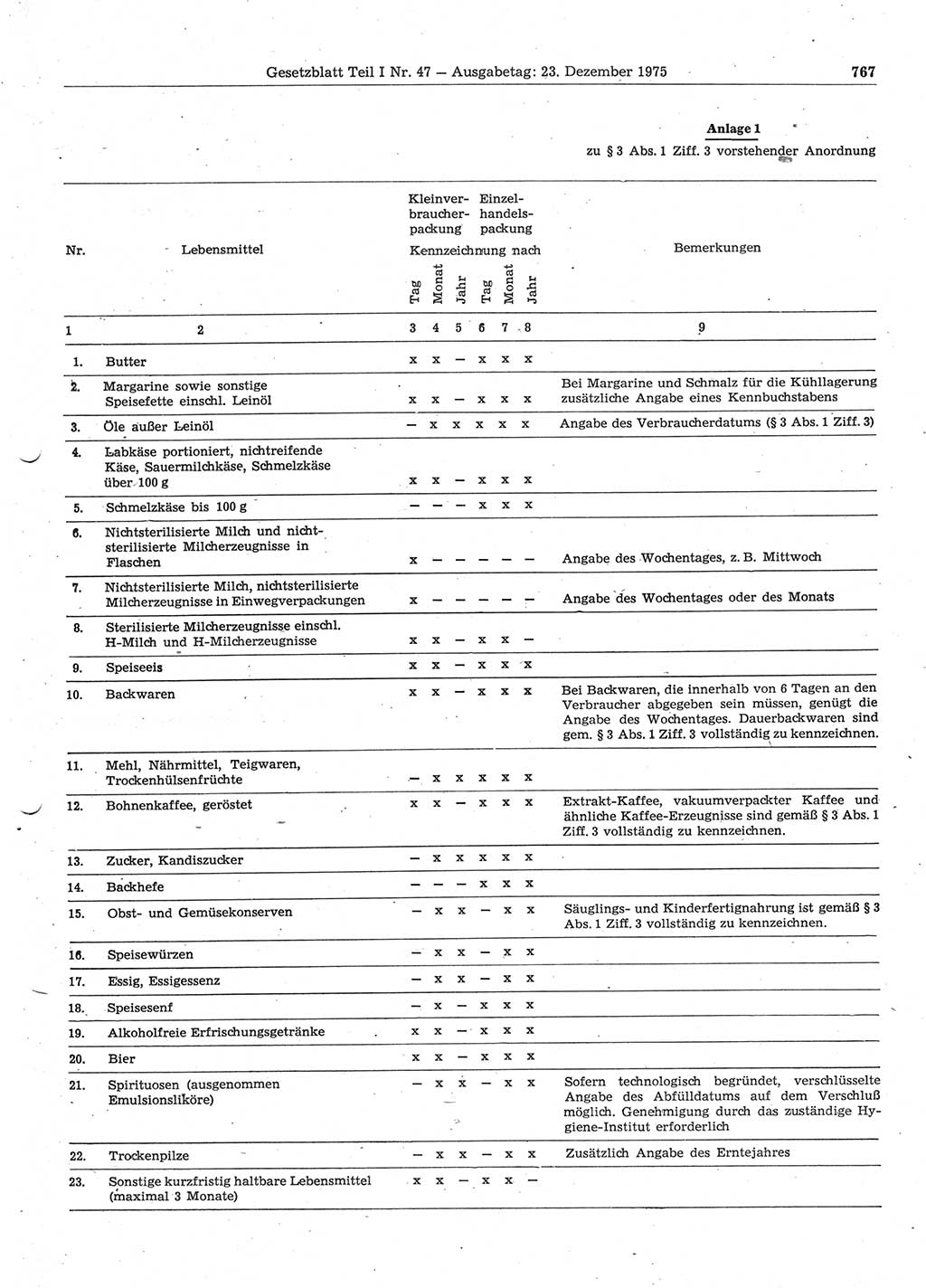 Gesetzblatt (GBl.) der Deutschen Demokratischen Republik (DDR) Teil Ⅰ 1975, Seite 767 (GBl. DDR Ⅰ 1975, S. 767)