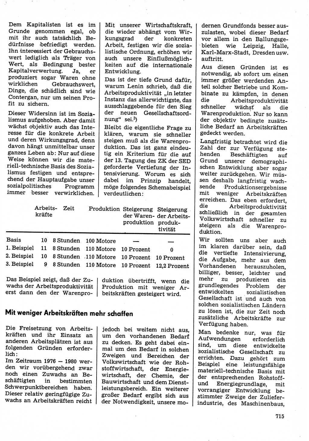 Neuer Weg (NW), Organ des Zentralkomitees (ZK) der SED (Sozialistische Einheitspartei Deutschlands) für Fragen des Parteilebens, 30. Jahrgang [Deutsche Demokratische Republik (DDR)] 1975, Seite 715 (NW ZK SED DDR 1975, S. 715)
