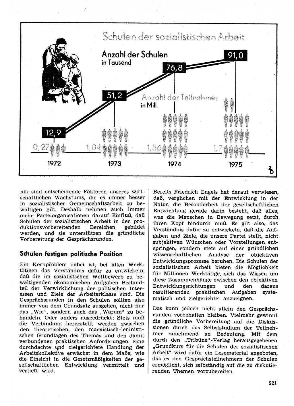 Neuer Weg (NW), Organ des Zentralkomitees (ZK) der SED (Sozialistische Einheitspartei Deutschlands) für Fragen des Parteilebens, 30. Jahrgang [Deutsche Demokratische Republik (DDR)] 1975, Seite 921 (NW ZK SED DDR 1975, S. 921)