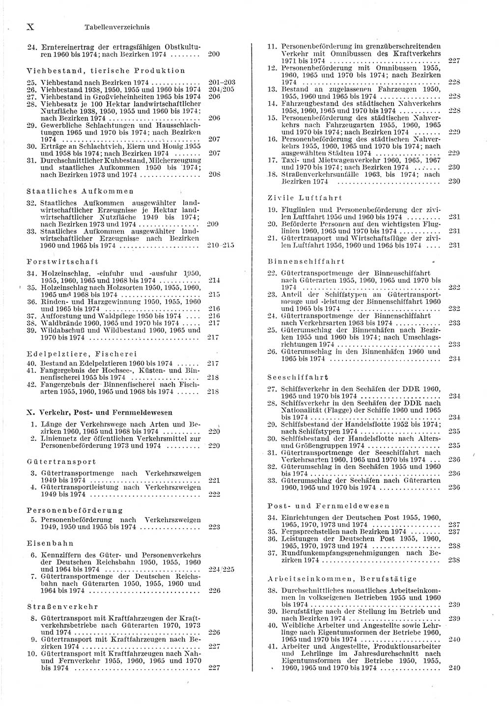 Statistisches Jahrbuch der Deutschen Demokratischen Republik (DDR) 1975, Seite 10 (Stat. Jb. DDR 1975, S. 10)