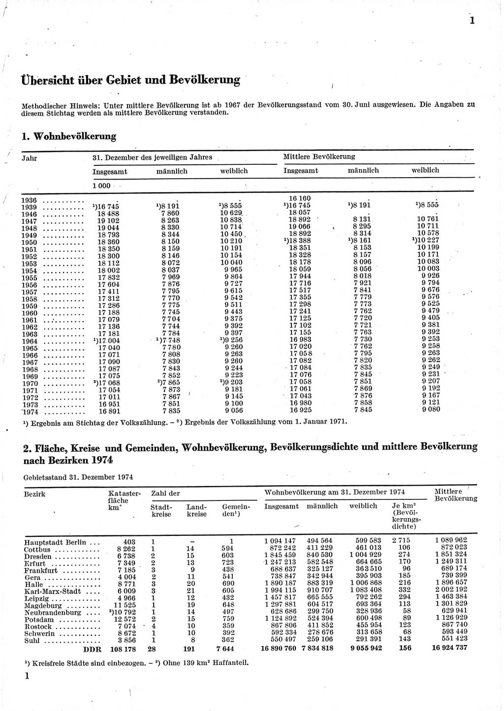 Statistisches Jahrbuch der Deutschen Demokratischen Republik (DDR) 1975, Seite 1 (Stat. Jb. DDR 1975, S. 1)