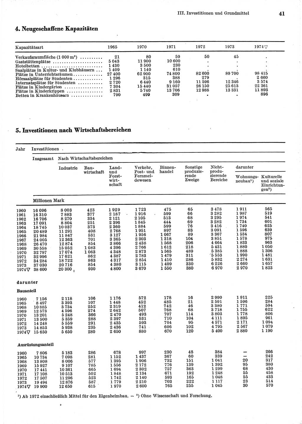 Statistisches Jahrbuch der Deutschen Demokratischen Republik (DDR) 1975, Seite 41 (Stat. Jb. DDR 1975, S. 41)