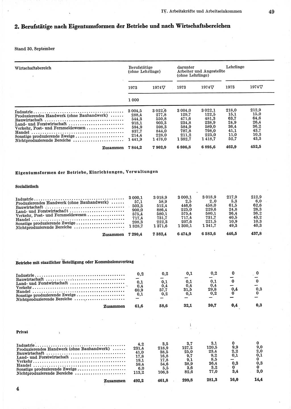 Statistisches Jahrbuch der Deutschen Demokratischen Republik (DDR) 1975, Seite 49 (Stat. Jb. DDR 1975, S. 49)