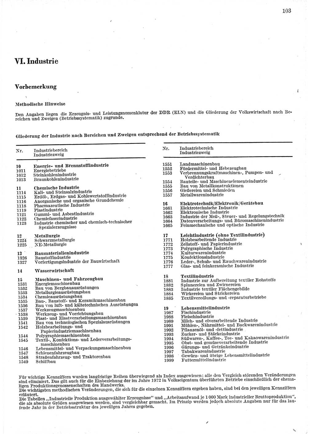 Statistisches Jahrbuch der Deutschen Demokratischen Republik (DDR) 1975, Seite 103 (Stat. Jb. DDR 1975, S. 103)