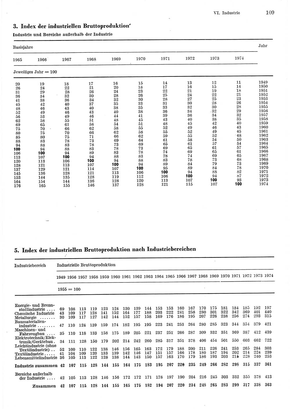 Statistisches Jahrbuch der Deutschen Demokratischen Republik (DDR) 1975, Seite 109 (Stat. Jb. DDR 1975, S. 109)