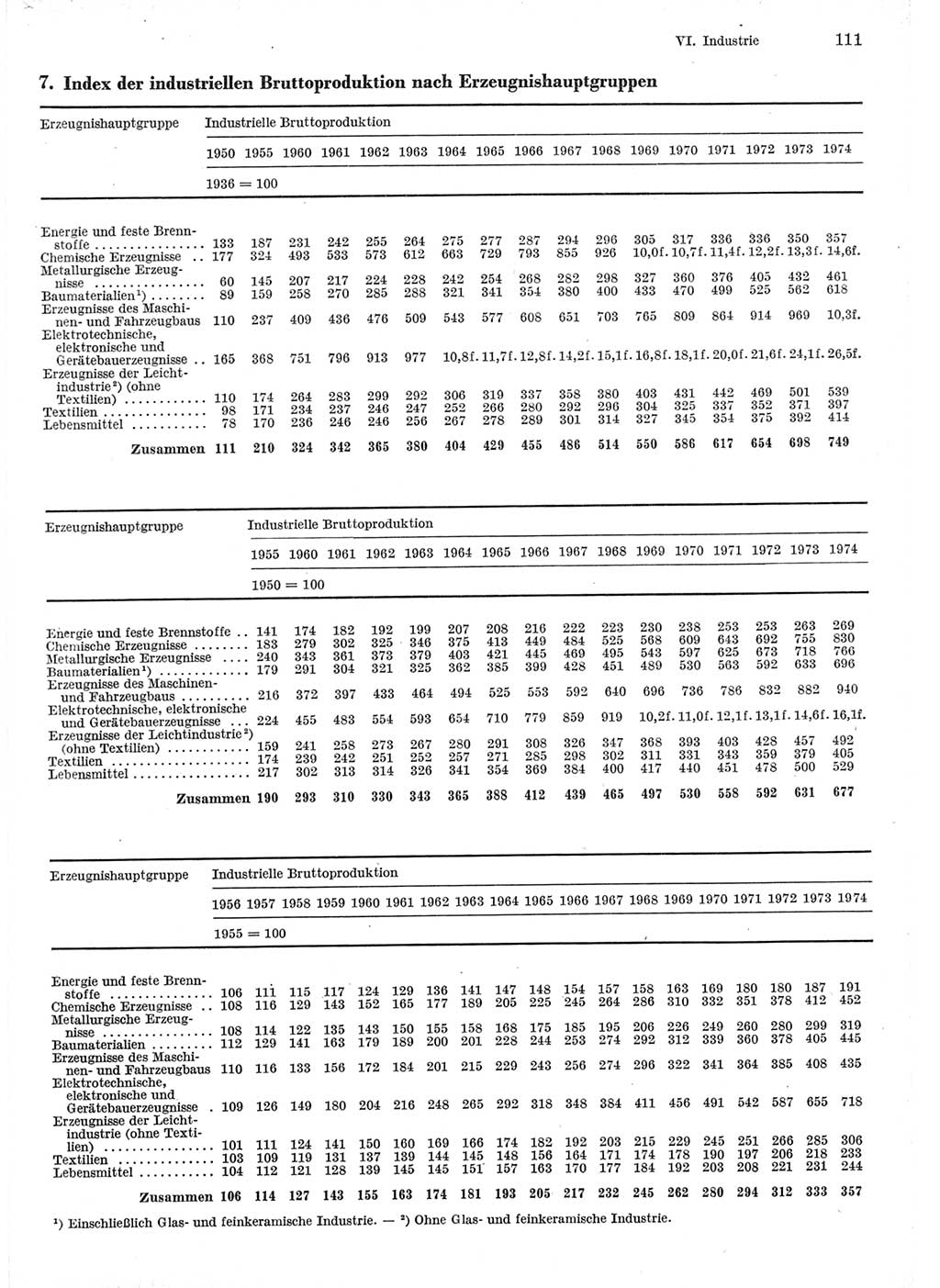 Statistisches Jahrbuch der Deutschen Demokratischen Republik (DDR) 1975, Seite 111 (Stat. Jb. DDR 1975, S. 111)