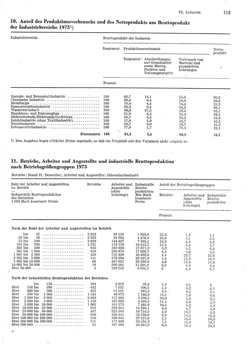 Statistisches Jahrbuch der Deutschen Demokratischen Republik (DDR) 1975, Seite 113 (Stat. Jb. DDR 1975, S. 113)
