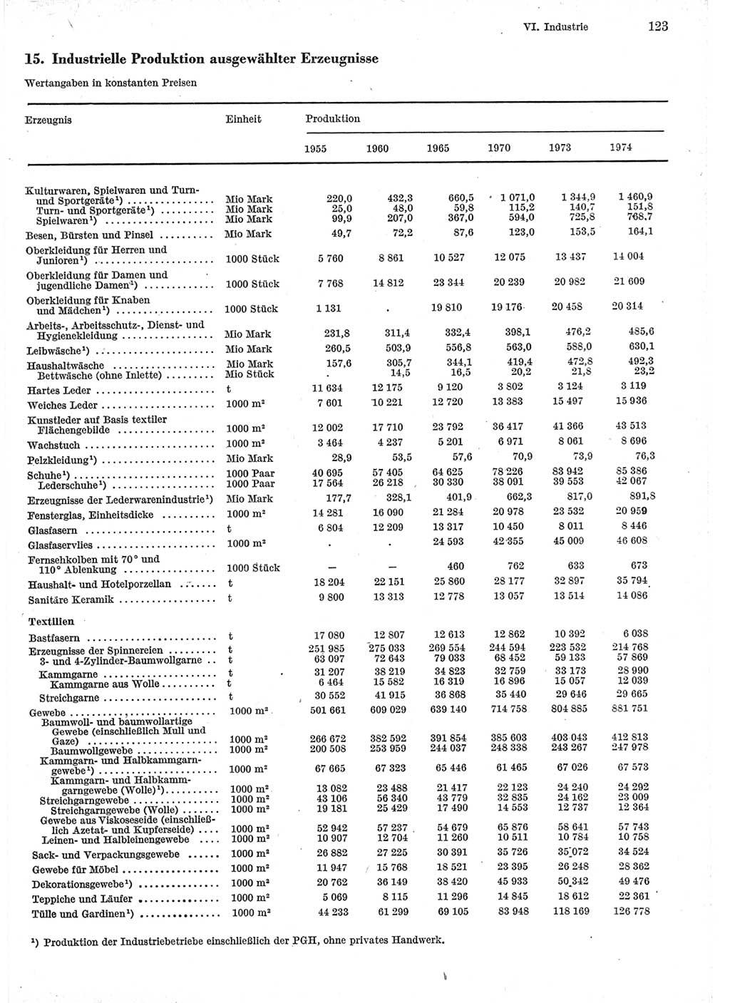 Statistisches Jahrbuch der Deutschen Demokratischen Republik (DDR) 1975, Seite 123 (Stat. Jb. DDR 1975, S. 123)