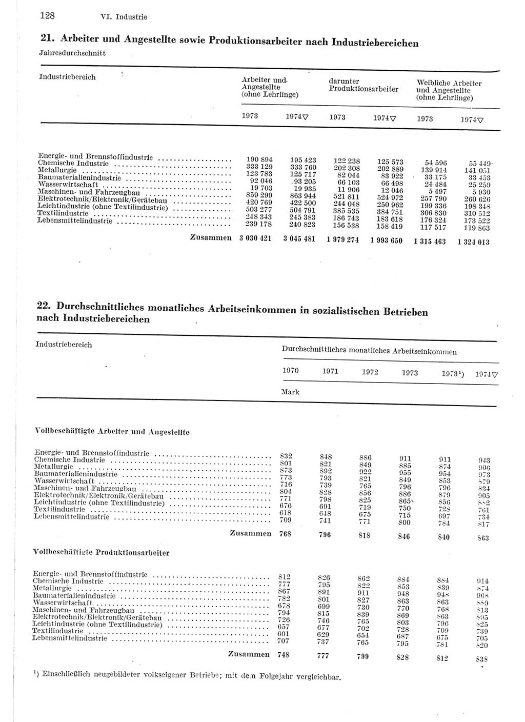 Statistisches Jahrbuch der Deutschen Demokratischen Republik (DDR) 1975, Seite 128 (Stat. Jb. DDR 1975, S. 128)