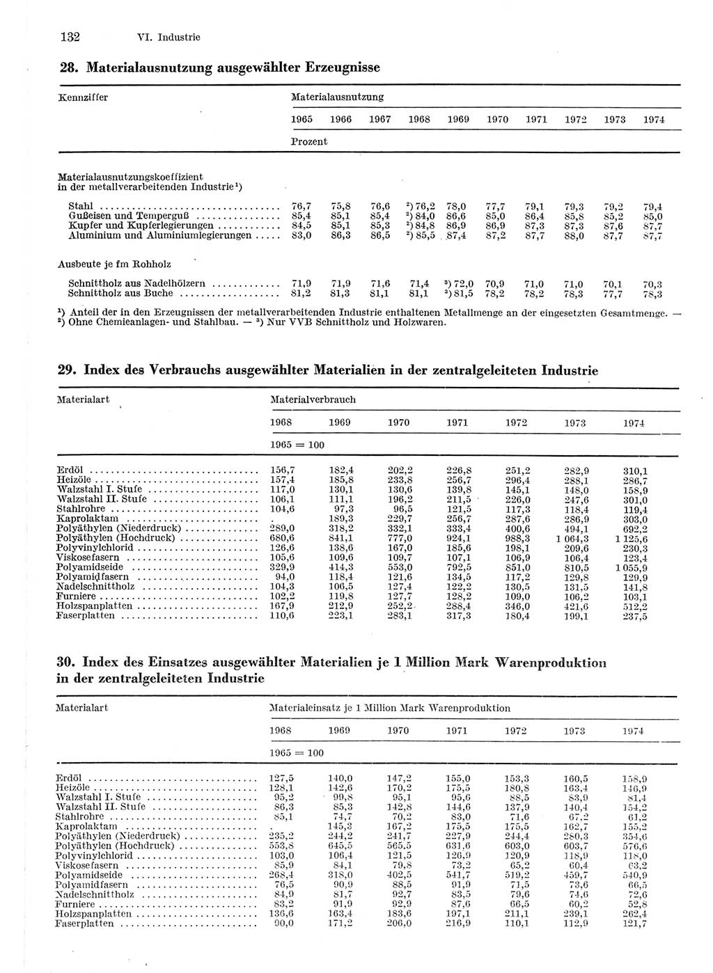 Statistisches Jahrbuch der Deutschen Demokratischen Republik (DDR) 1975, Seite 132 (Stat. Jb. DDR 1975, S. 132)