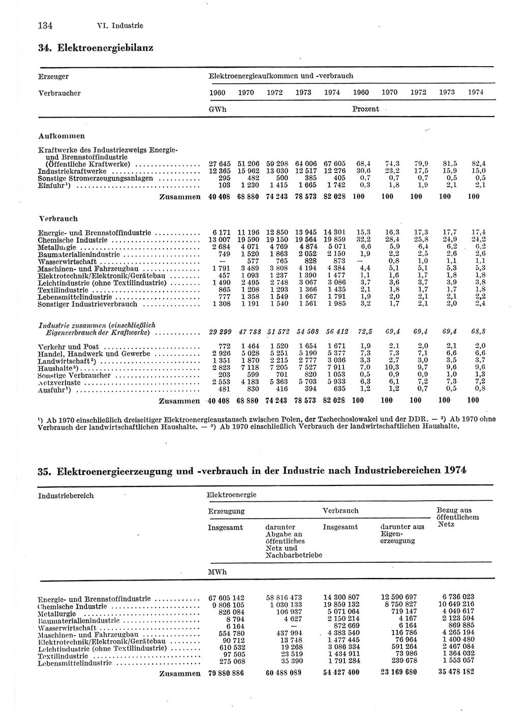 Statistisches Jahrbuch der Deutschen Demokratischen Republik (DDR) 1975, Seite 134 (Stat. Jb. DDR 1975, S. 134)