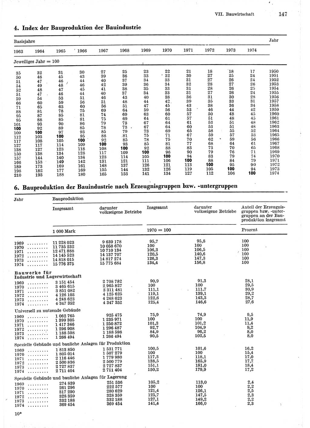 Statistisches Jahrbuch der Deutschen Demokratischen Republik (DDR) 1975, Seite 147 (Stat. Jb. DDR 1975, S. 147)