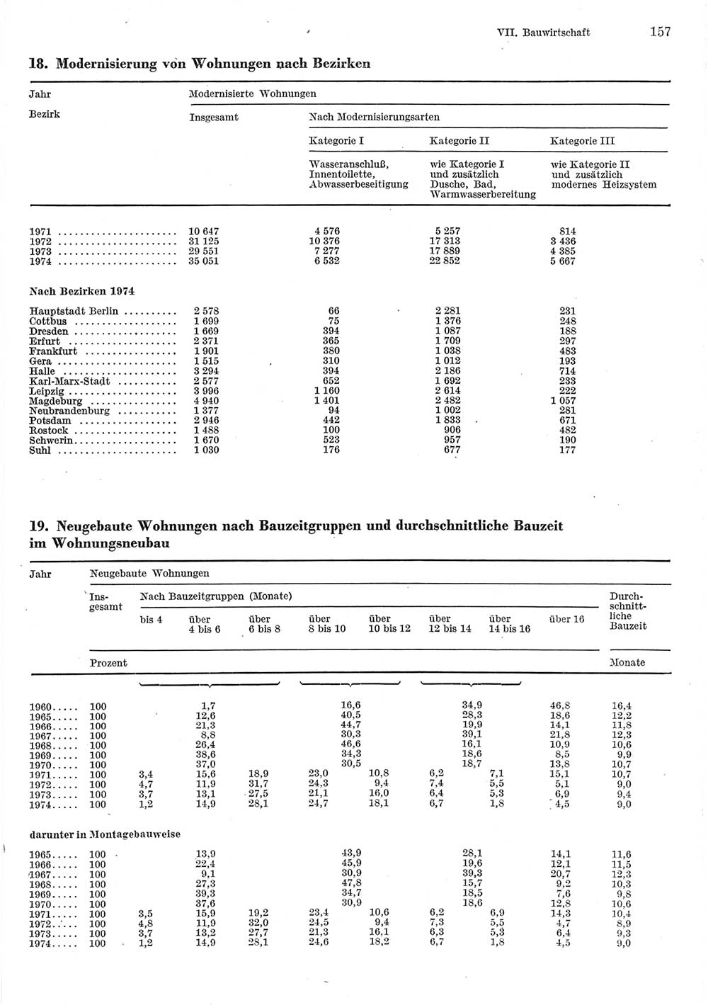 Statistisches Jahrbuch der Deutschen Demokratischen Republik (DDR) 1975, Seite 157 (Stat. Jb. DDR 1975, S. 157)