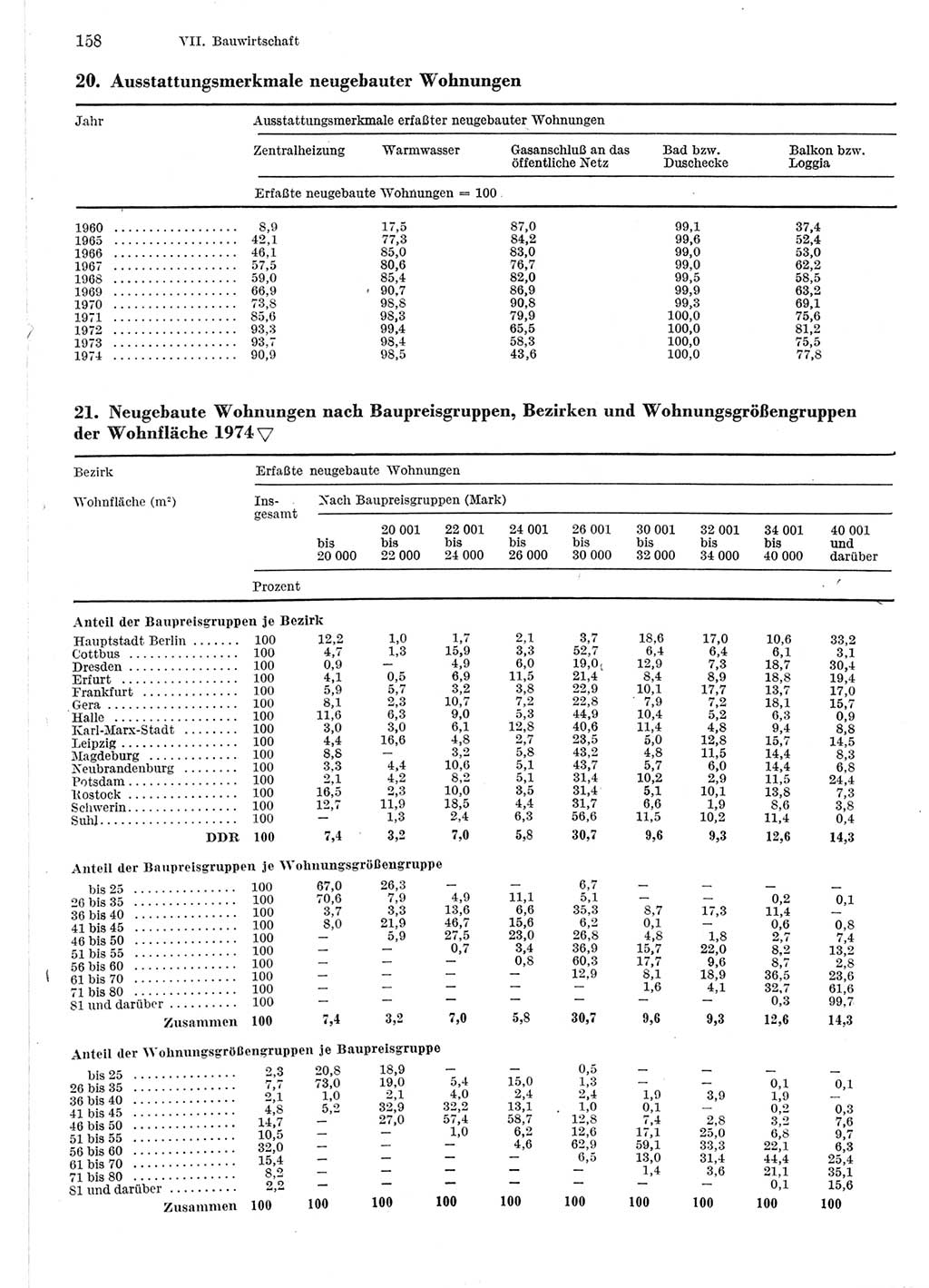 Statistisches Jahrbuch der Deutschen Demokratischen Republik (DDR) 1975, Seite 158 (Stat. Jb. DDR 1975, S. 158)