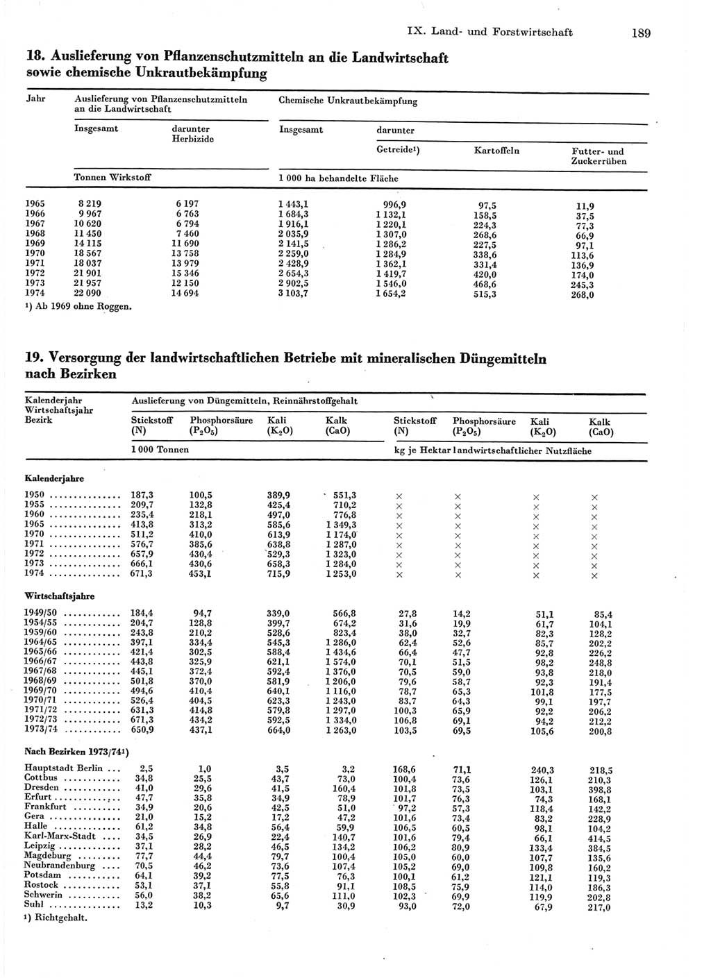 Statistisches Jahrbuch der Deutschen Demokratischen Republik (DDR) 1975, Seite 189 (Stat. Jb. DDR 1975, S. 189)