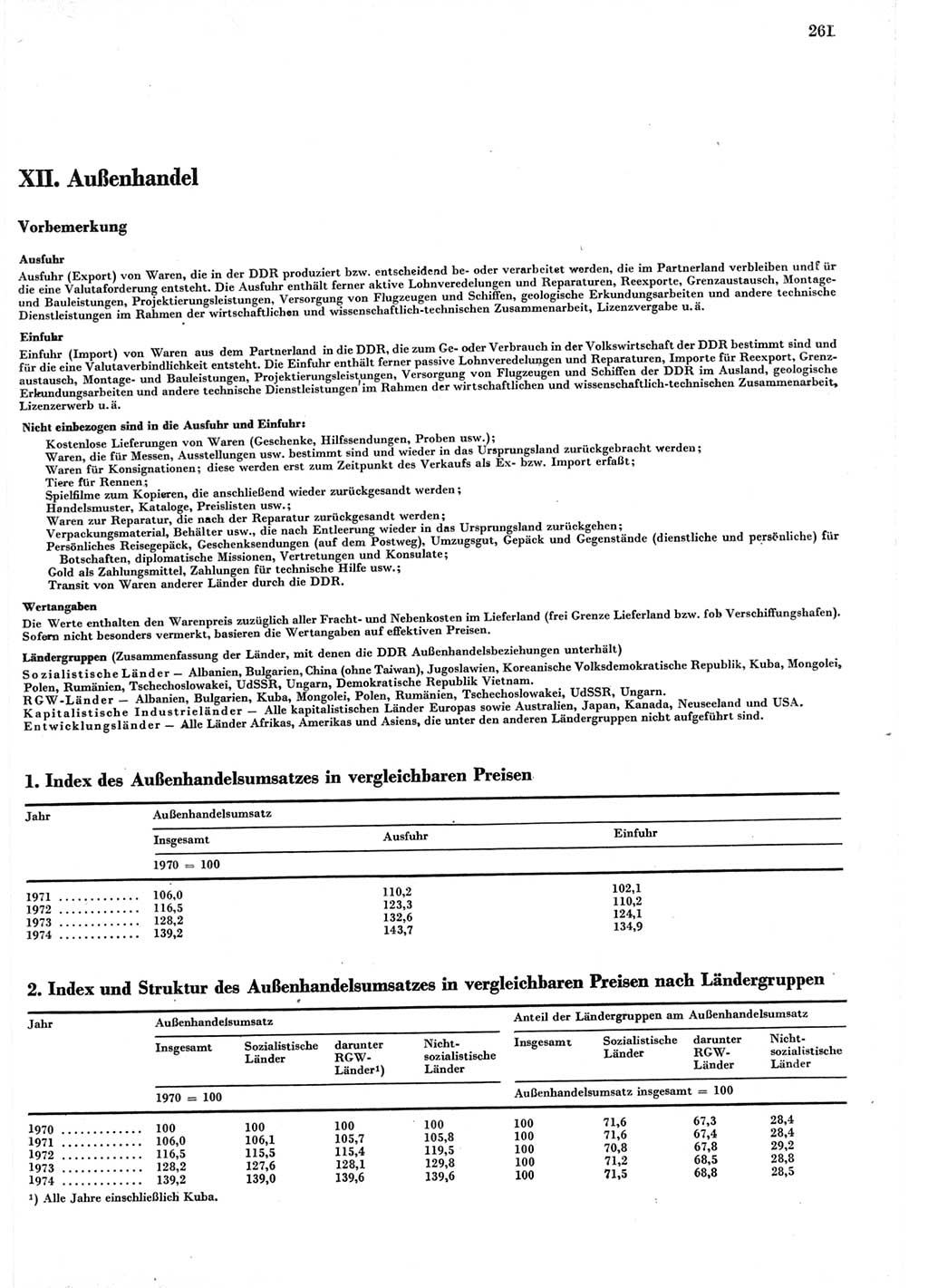 Statistisches Jahrbuch der Deutschen Demokratischen Republik (DDR) 1975, Seite 261 (Stat. Jb. DDR 1975, S. 261)