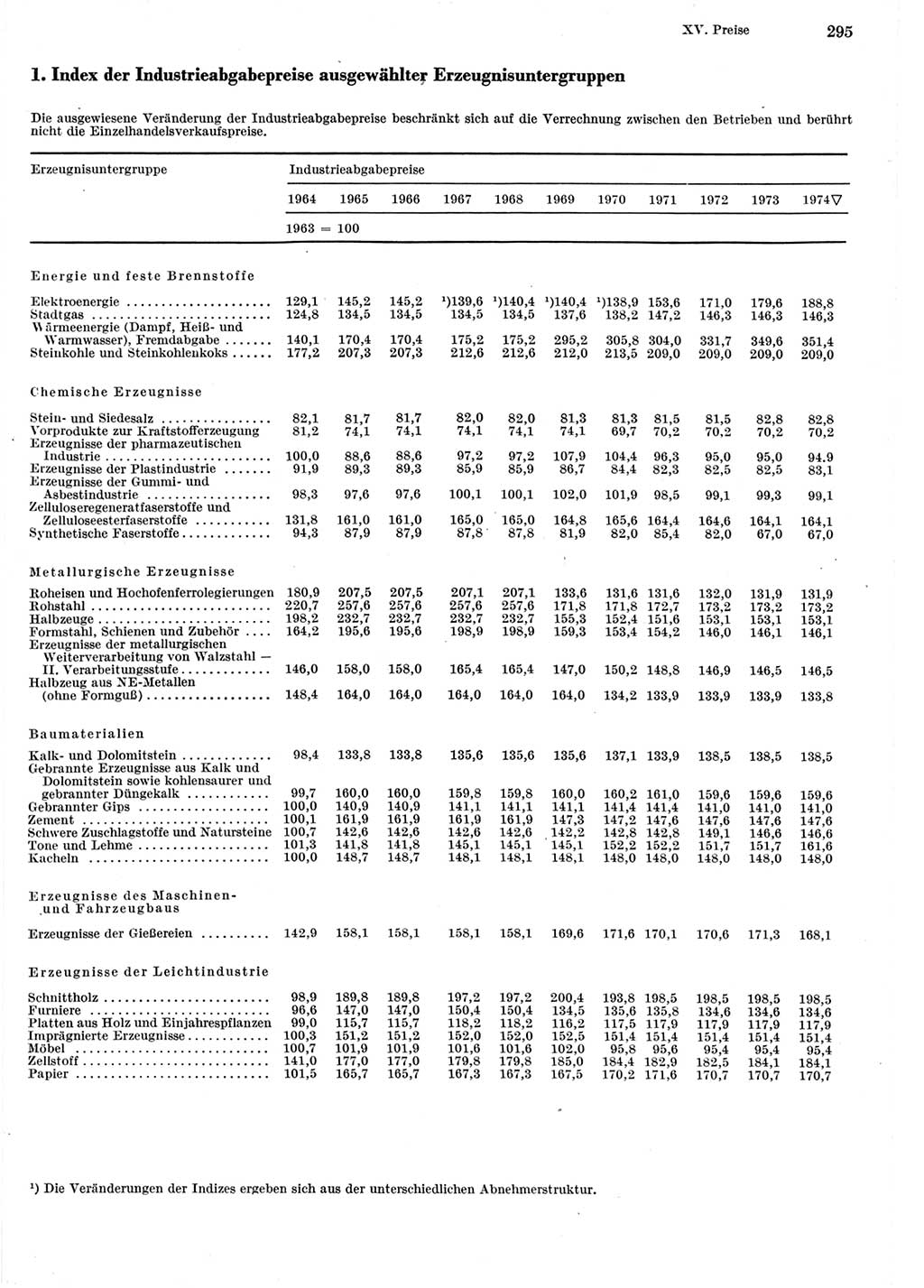 Statistisches Jahrbuch der Deutschen Demokratischen Republik (DDR) 1975, Seite 295 (Stat. Jb. DDR 1975, S. 295)