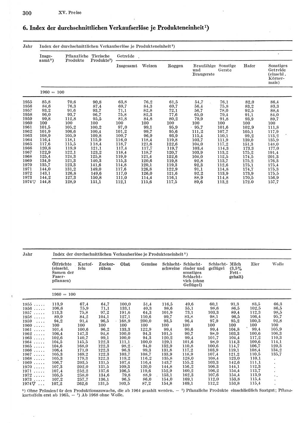 Statistisches Jahrbuch der Deutschen Demokratischen Republik (DDR) 1975, Seite 300 (Stat. Jb. DDR 1975, S. 300)