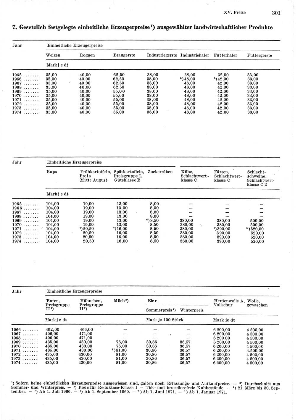 Statistisches Jahrbuch der Deutschen Demokratischen Republik (DDR) 1975, Seite 301 (Stat. Jb. DDR 1975, S. 301)