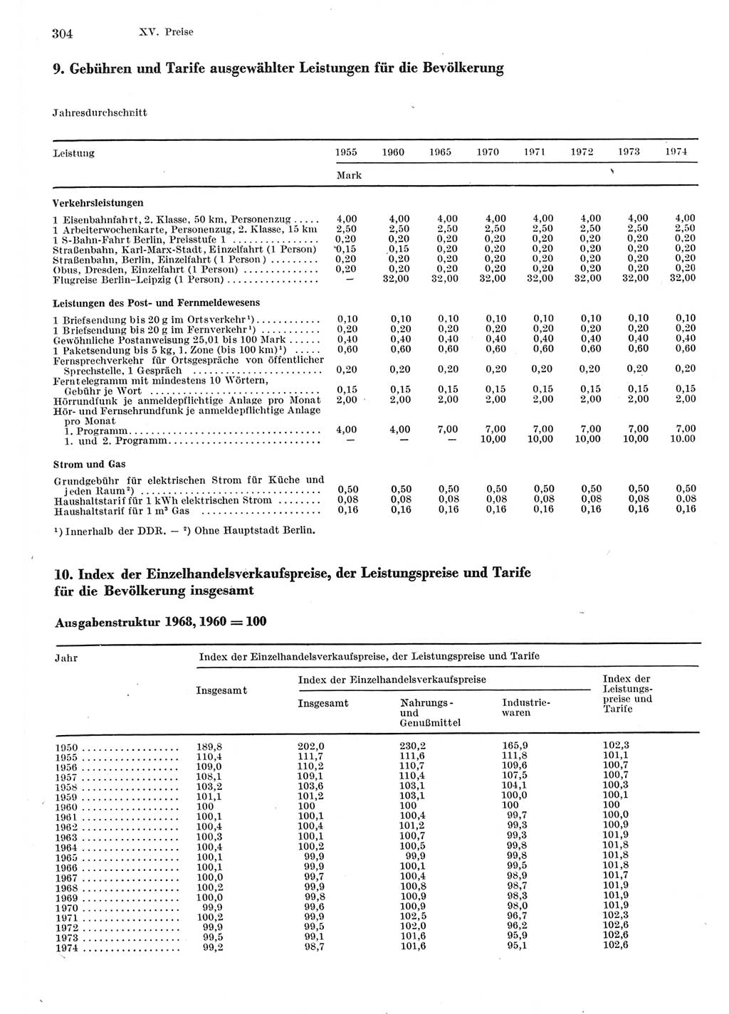 Statistisches Jahrbuch der Deutschen Demokratischen Republik (DDR) 1975, Seite 304 (Stat. Jb. DDR 1975, S. 304)