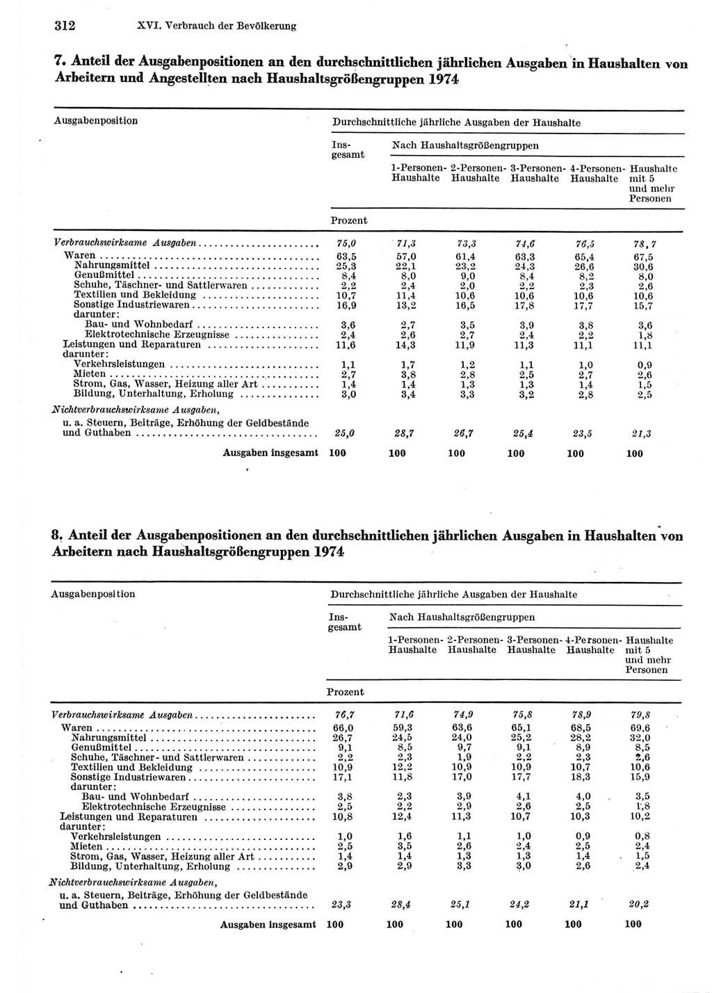 Statistisches Jahrbuch der Deutschen Demokratischen Republik (DDR) 1975, Seite 312 (Stat. Jb. DDR 1975, S. 312)